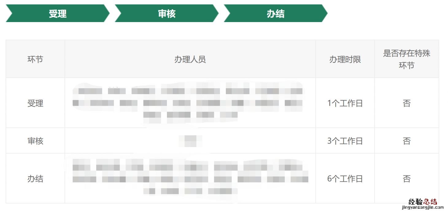 呼和浩特新城区身份证到期了去哪办理？附地点