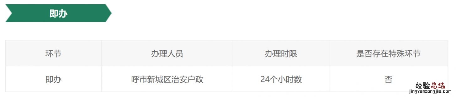 呼和浩特市办理临时身份证在哪里办 呼和浩特新城区临时身份证在哪办