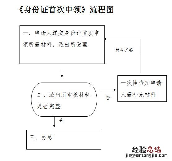呼和浩特市新城区补办身份证在哪里 呼和浩特新城区身份证首次办理指南