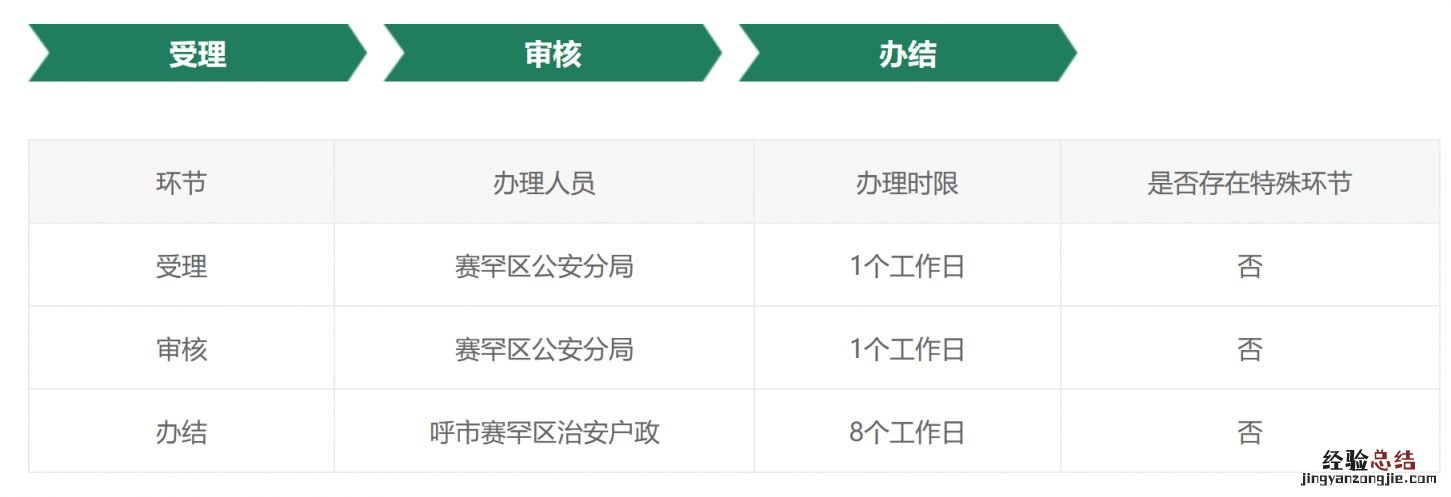 呼和浩特赛罕区身份证丢失补办在哪里 呼和浩特赛罕区身份证丢失补办