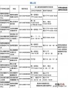 无锡惠山区新冠疫苗接种预约流程+门诊名单