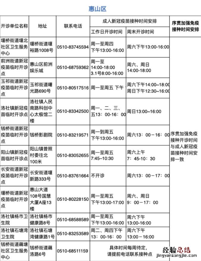 无锡惠山区新冠疫苗接种预约流程+门诊名单