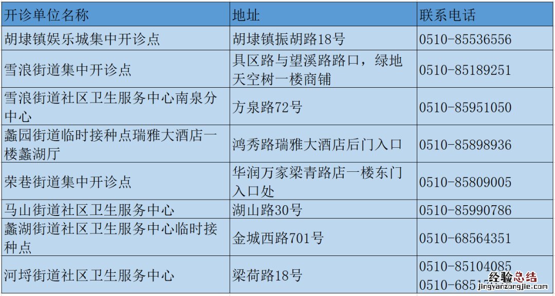 无锡市新冠疫苗接种联系电话 无锡市新冠疫苗接种咨询电话
