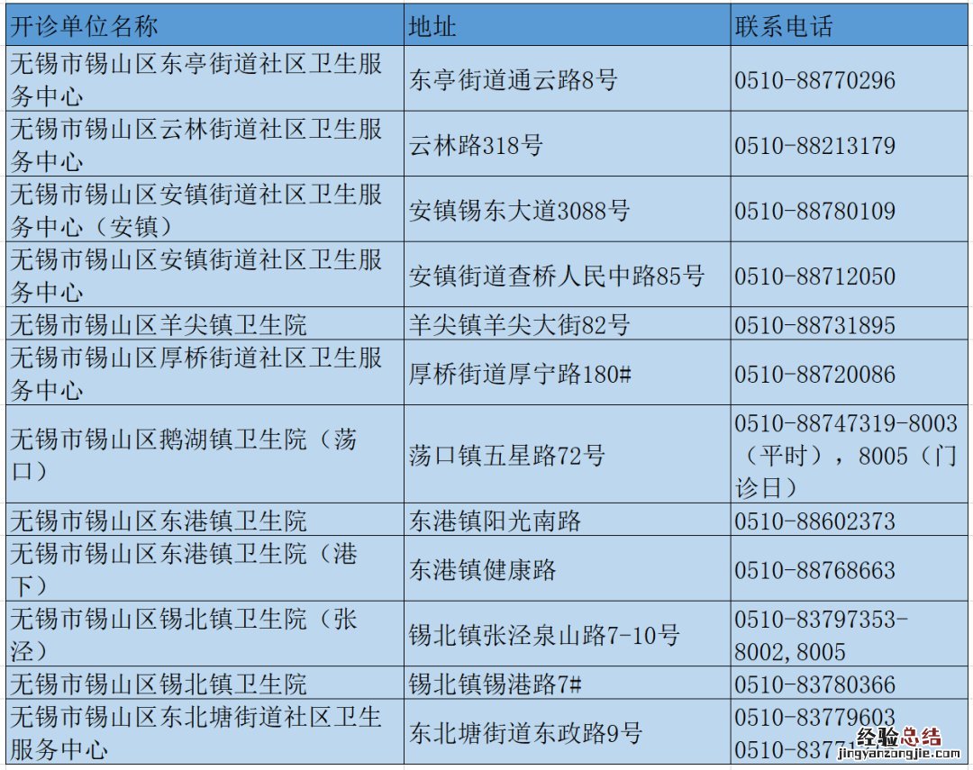 无锡市新冠疫苗接种联系电话 无锡市新冠疫苗接种咨询电话