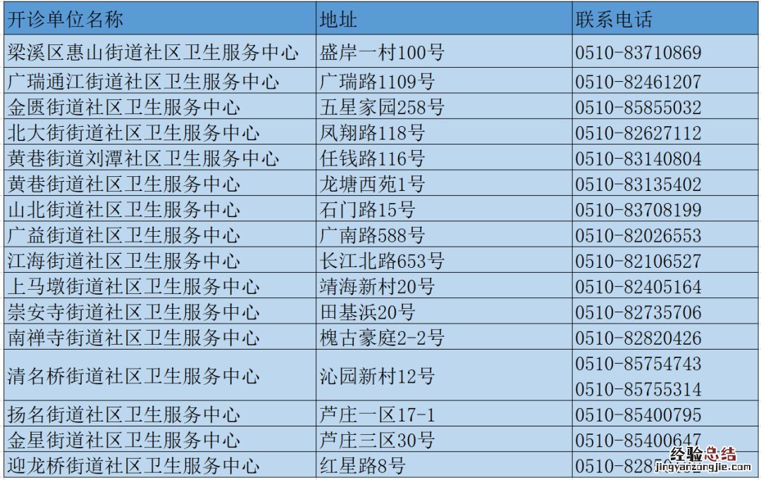 无锡市新冠疫苗接种联系电话 无锡市新冠疫苗接种咨询电话