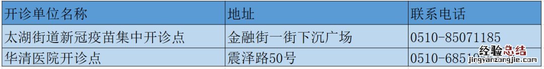 无锡市新冠疫苗接种联系电话 无锡市新冠疫苗接种咨询电话
