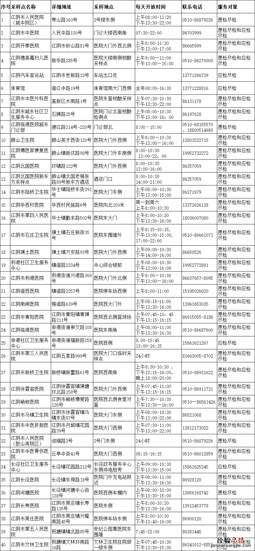 江阴哪里可以做核酸检测？ 江阴哪里可以做核酸检测?多少钱