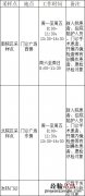 无锡江南大学附属医院核酸检测流程+时间