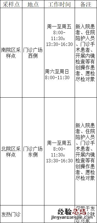 无锡江南大学附属医院核酸检测流程+时间