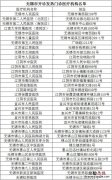 无锡发热门诊定点医院 无锡发热门诊的医院有哪些？