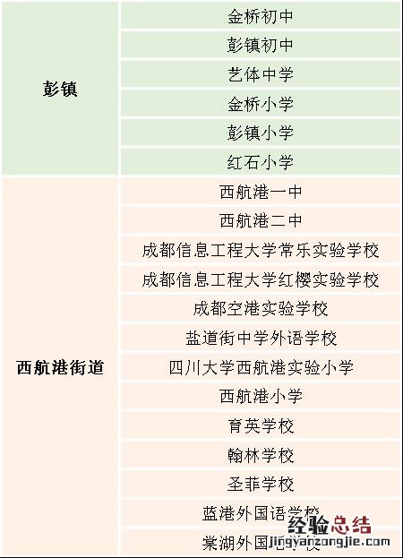 成都金牛区暑假托管 成都市双流区寒假托管点位有哪些