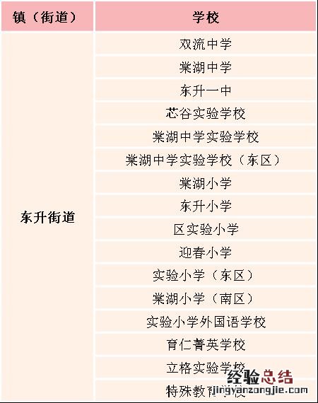 成都金牛区暑假托管 成都市双流区寒假托管点位有哪些