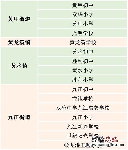 成都金牛区暑假托管 成都市双流区寒假托管点位有哪些
