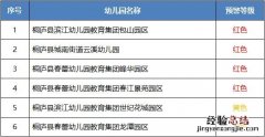 2023杭州桐庐县城区幼儿园小班入学红色预警是什么意思