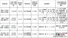 重庆永川hpv疫苗接种补助政策查询 重庆永川hpv疫苗接种补助政策