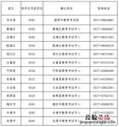 2023年4月温州市高等教育自学考试报名公告