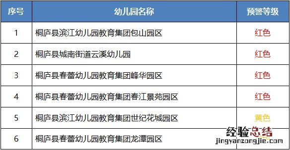 2023年桐庐县城区公办幼儿园小班入学预警信息发布