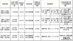 重庆永川区初二女学生可以选什么HPV疫苗接种会有补助？