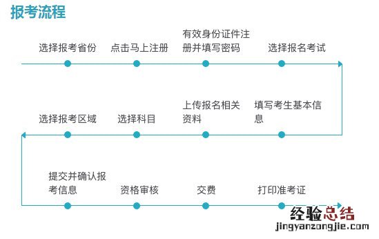 宜昌市导游证报考 宜昌导游证报考流程