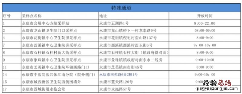 2023年金华永康市单管核酸采样点特殊通道在哪里?
