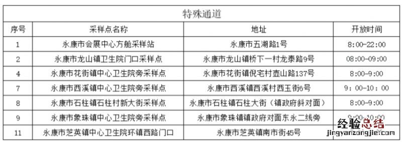 2023年金华永康市单管核酸采样点特殊通道在哪里?