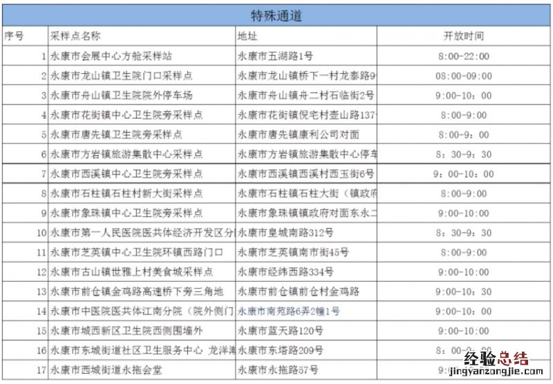 2023年金华永康市单管核酸采样点特殊通道在哪里?