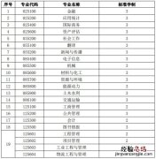 河海大学研究生学费一览表 河海大学研究生学费标准一览
