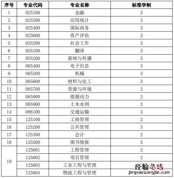 河海大学研究生学费一览表 河海大学研究生学费标准一览