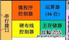 什么是运算器?它的主要由哪几个功能部件组成? 这里有具体的介绍说明快来看