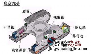 液压传动系统由哪几部分组成 液压传动系统主要由五部分组成