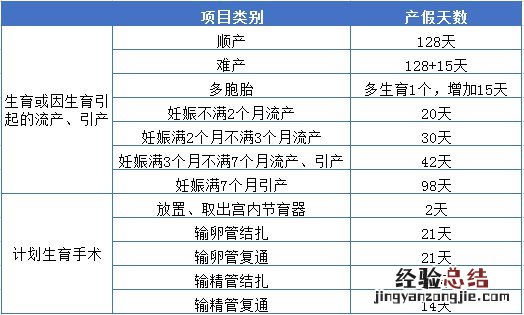 江阴生育津贴怎么算 江阴生育津贴怎么算？