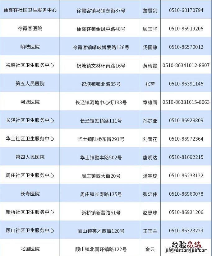 江阴接种新冠疫苗在哪里 江阴新冠疫苗在哪接种？