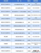 江阴接种新冠疫苗在哪里 江阴新冠疫苗在哪接种？