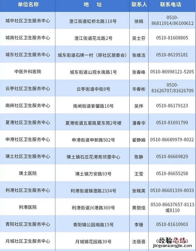 江阴接种新冠疫苗在哪里 江阴新冠疫苗在哪接种？
