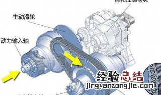电子变速箱正确使用步骤 详细教程