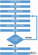 2023年上半年广西教师资格考试笔试报名事项说明和常见问答