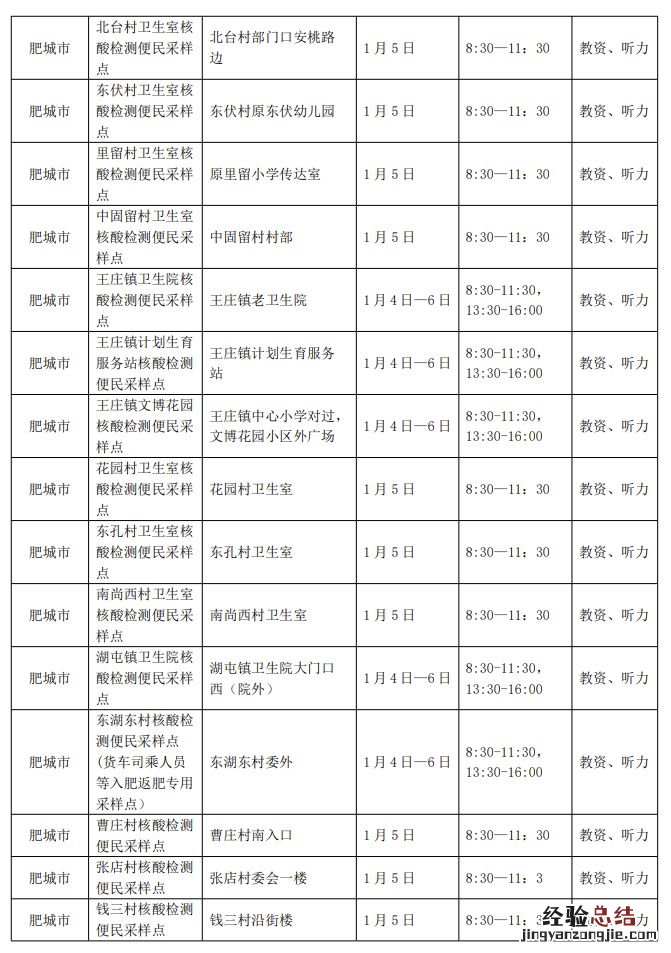 泰安中心医院分院核酸检测 泰安2023国考核酸采样点