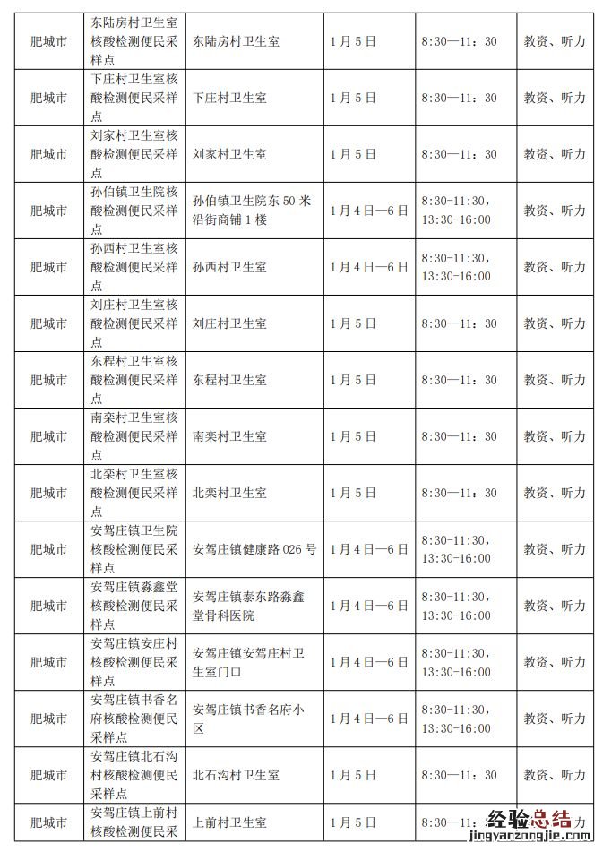 泰安中心医院分院核酸检测 泰安2023国考核酸采样点