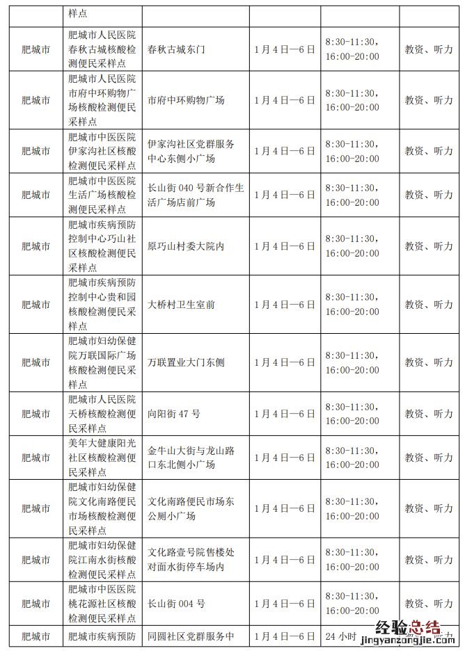 泰安中心医院分院核酸检测 泰安2023国考核酸采样点