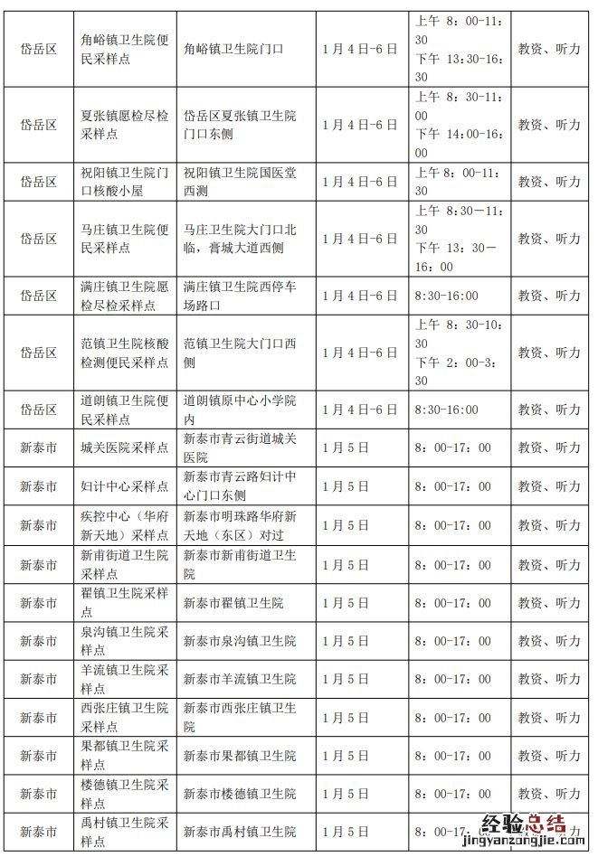 泰安中心医院分院核酸检测 泰安2023国考核酸采样点