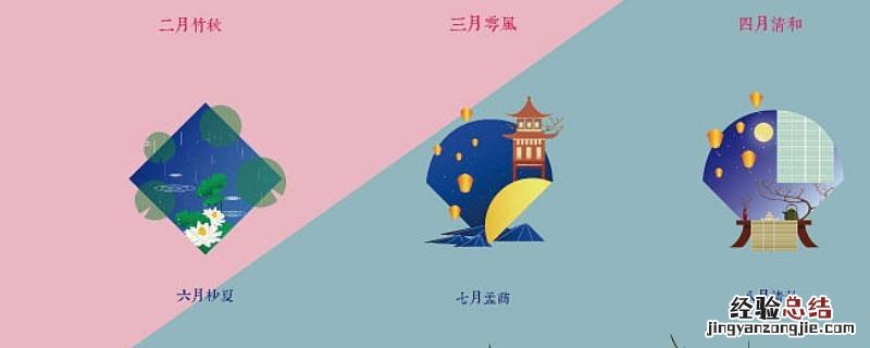 月余是多久 一月有余是多久
