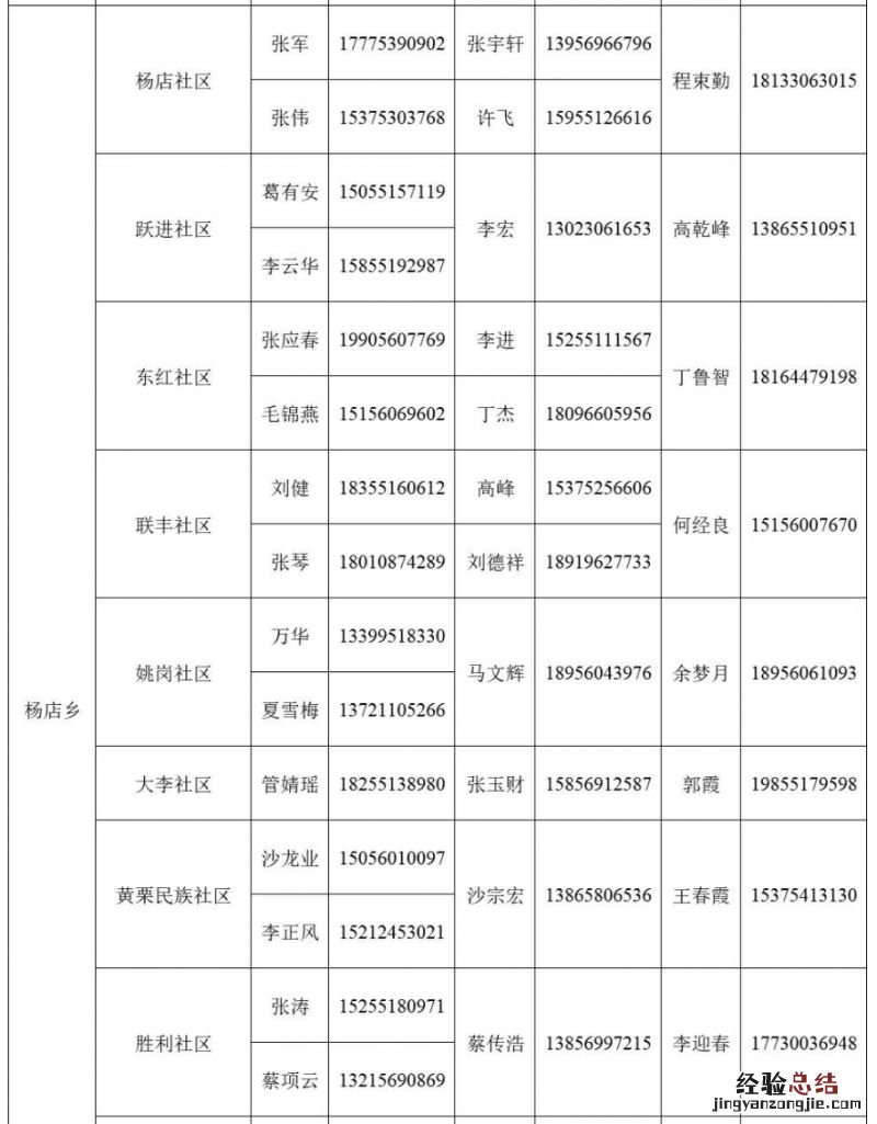 肥东县杨店乡家庭医生电话多少啊 肥东县杨店乡家庭医生电话多少