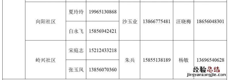 肥东县杨店乡家庭医生电话多少啊 肥东县杨店乡家庭医生电话多少