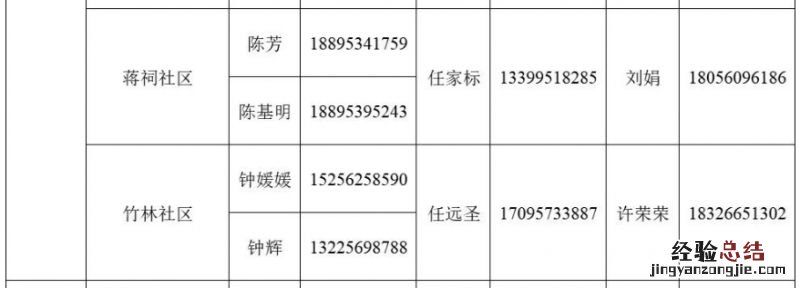 肥东县响导乡家庭医生电话多少 肥东县响导乡家庭医生电话多少号码