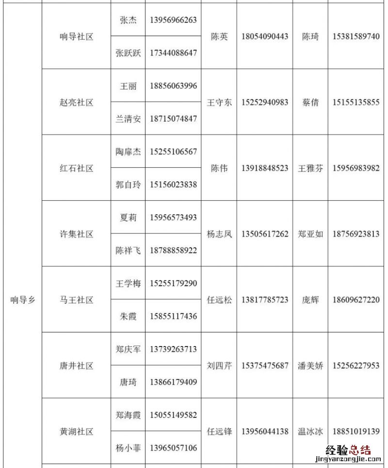 肥东县响导乡家庭医生电话多少 肥东县响导乡家庭医生电话多少号码