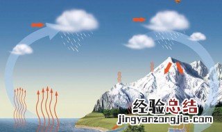 自然界的水循环包括哪些方面 自然界的水循环包括哪些