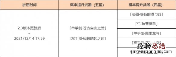原神阿贝多复刻武器池是什么 原神阿贝多复刻时间