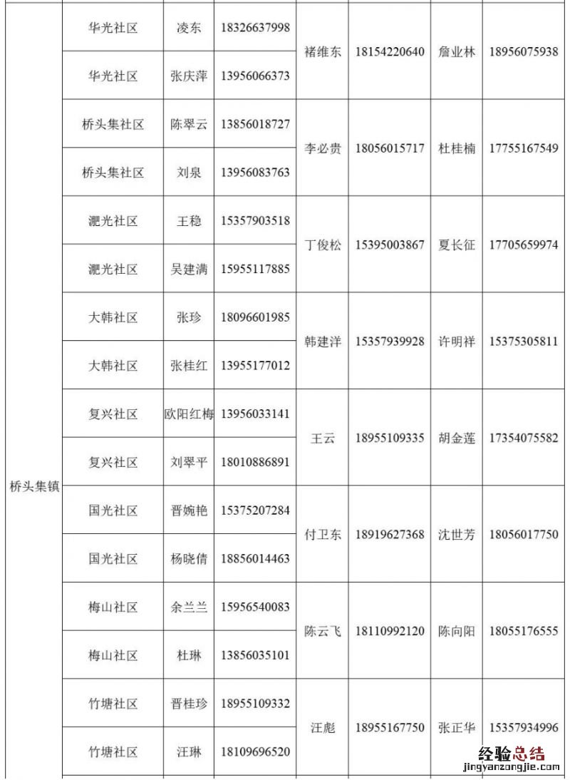 肥东县桥头集镇家庭医生电话多少 肥东县桥头集镇卫生院电话