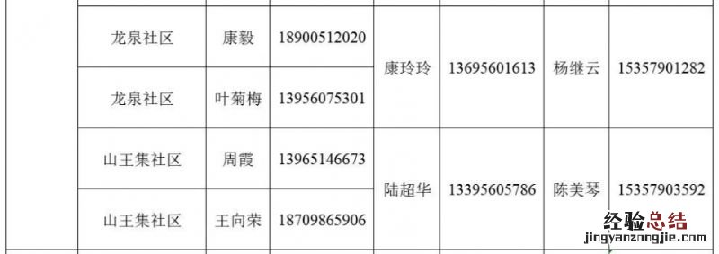 肥东县桥头集镇家庭医生电话多少 肥东县桥头集镇卫生院电话