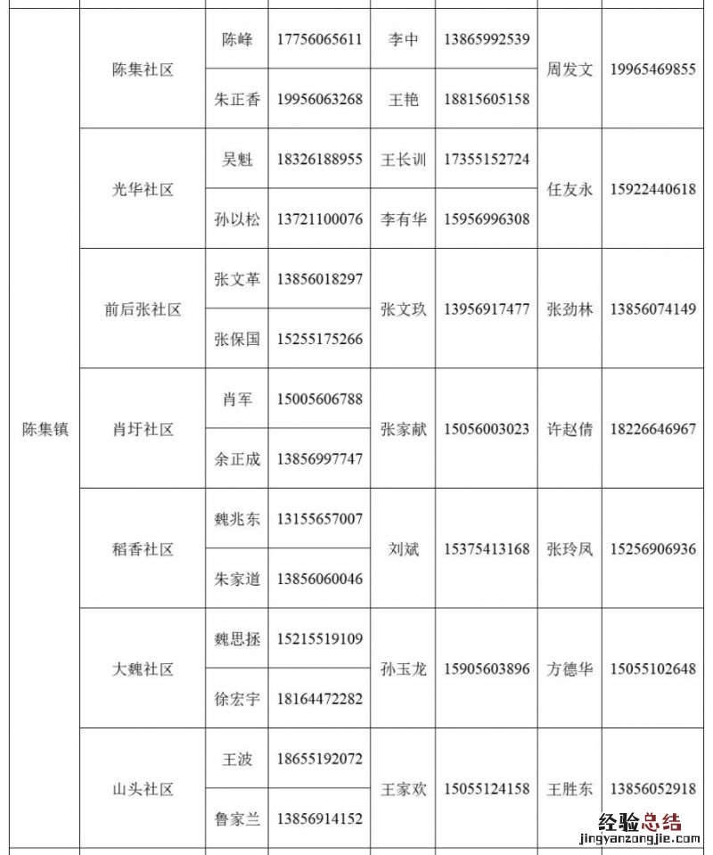 肥东县陈集镇家庭医生电话多少号码 肥东县陈集镇家庭医生电话多少